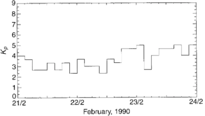 Fig. 11. Kp indices for 21—23 February 1990
