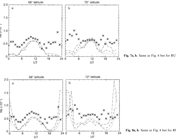 Figure 8 presents the electron densities from RUN-3, which were modelled by shifting the particle precipitation and convection slightly to the morningside