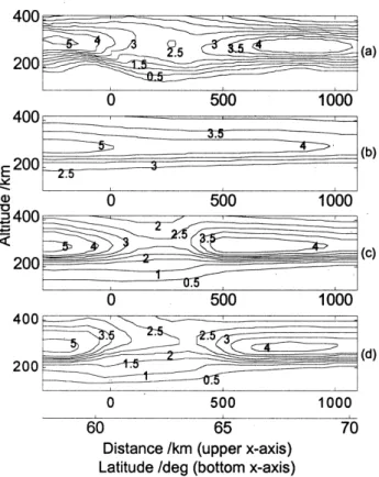 Fig. 2. Latitudinal dependence of the model input parameters at the upper boundary of the region of model simulation