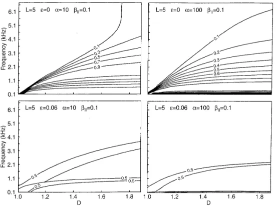 Fig. 6. Relationship between relative frequency shift of the VLF emission maximum at the output of the amplification region and the relative frequency shift of the maximum growth rate in the  equato-rial plane as a function of ab E