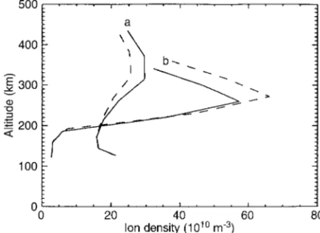 Table 2. Comparison of steady-state (SS) and time-dependent (TD) total Joule heating rates for the high-latitude Northern Hemisphere region within the zero potential boundary above 120 km altitude (GW)