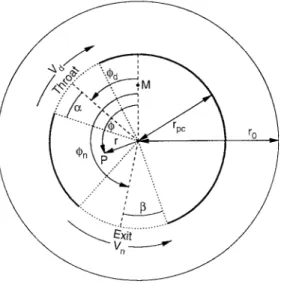 Fig. 1. The geometry of the polar cap. The geopotential coordinates ( / , r) are shown for the point P
