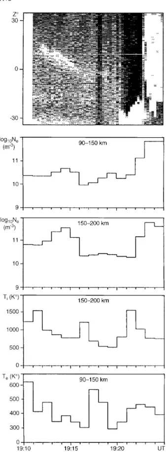 Fig. 4. Plot of simultaneous TV and EISCAT observations of a zen- zen-ith auroral arc on 15 November 1993