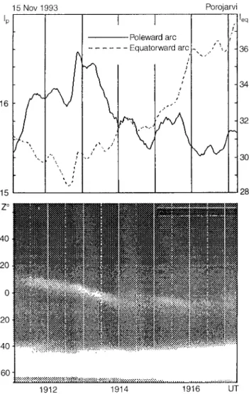 Fig. 6. A keogram along the geographic meridian of TV-camera for prebreakup events between 2046:30 and 2049:15 UT on 15  Novem-ber 1993