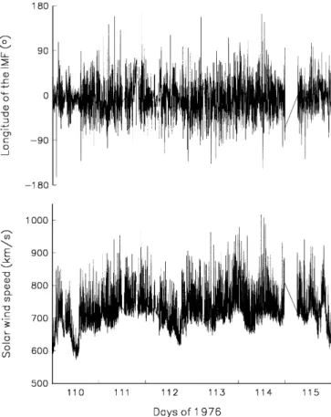 Fig. 1. Helios 2 observations of solar wind speed and IMF longitude (0° means away from the Sun, positive angles are measured anticlockwise) during the days analyzed