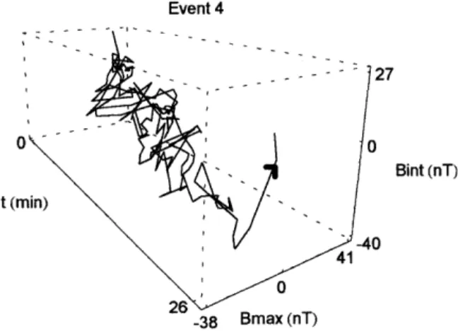 Fig. 6. The evolution in time of event 5