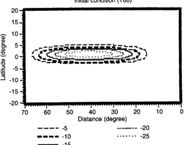 Table 3 shows h c for each c considered. It can be noted that h c decreases as c increases