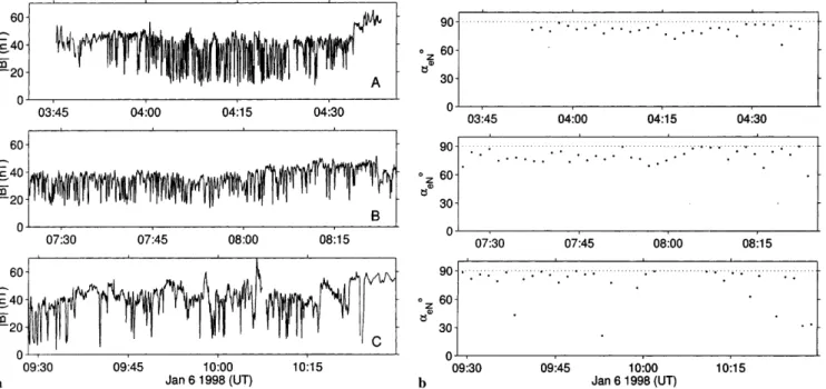 Fig. 7. a Three intervals of mirror-like activity on January 6, 1998.
