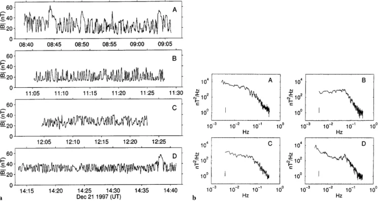 Figure 2b shows intervals of mirror-like signatures, positively identi®ed by the magnetic ®eld criteria detailed earlier in this section, emphasised by the thick lines, plotted over the orbit track (thin line)