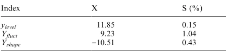 Table 1. Values of the X-statistics and minimal values of the signi®cance level that allow us to reject the zero hypothesis in favour of the one-sided alternative