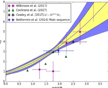 Fig. 8. Normalised cumulative SFR density and LIR density as a func- func-tion of host dark matter halo mass for galaxies in SIDES simulafunc-tion are shown in red and green, respectively