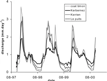 Fig. 1. Specific discharge (mm.day -1 ) for the Kerbernez, Kerrien, Coat-Timon and Le Puits catchments