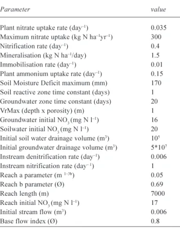 Table 2. Parameter values used in INCA application to the Kervidy catchment