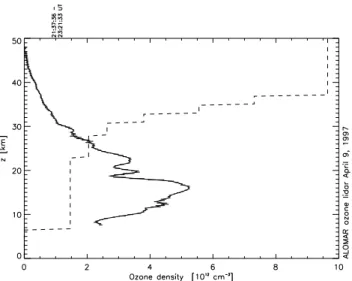 Fig. 1. Ozone profile measured with the ALOMAR ozone lidar on 9 April 1997, 21:37–23:21 UT