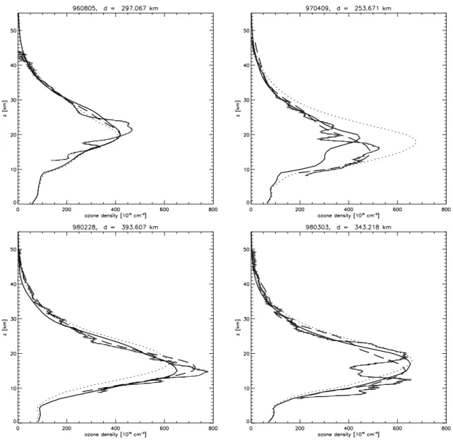 Fig. 2. Single ozone profile comparisons between ALOMAR ozone lidar and GOME: 5 August 1996 (upper left), 9 April 1997 (upper right), 28 February 1998 (lower left), 3 March 1998 (lower right)
