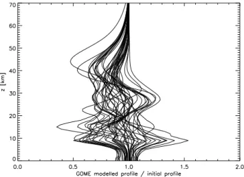 Fig. 7. Profiles of the ratio between the GOME profile calculated with FURM and the respective a priori profile used in the  calcula-tion for all cases analysed.