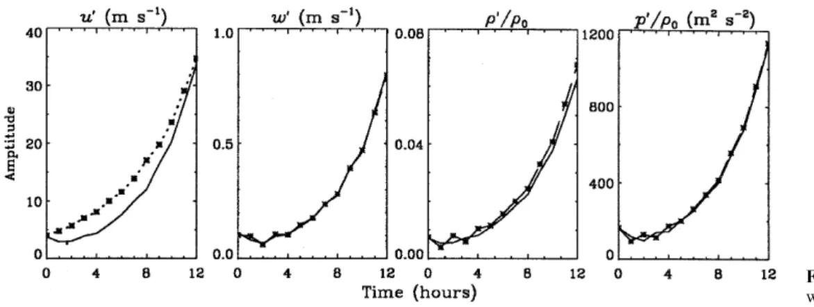 Fig. 10. As for Fig. 4, but for wave packet A