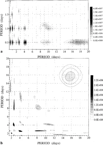 Figure 3b shows a 10-day wave present in the amplitudes of the zonal diurnal tide (the respective peak is marked on Fig