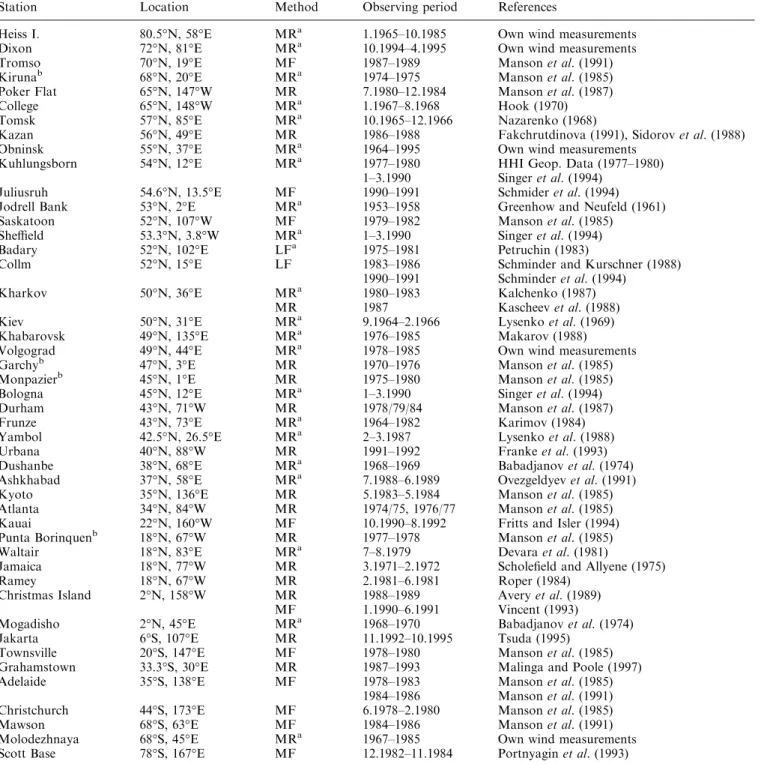 Table 1. Data base