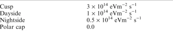 Table 1. Values for the downward magnetospheric electron heat