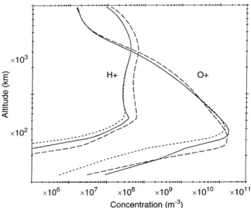 Fig. 4. Model NO  , O  2 and N  2 ion concentrations during the enhanced velocity event at 9:23 UT (- - -), point A on path, and at 9:53 UT (± ±), point B on the path