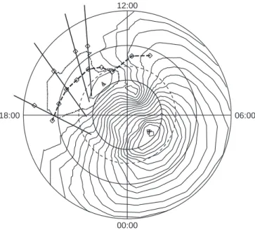 Fig. 7. Latitude (60±90°CGM) versus MLT dial plot indicating the trajectories of the four satellite passes monitored consecutively on the afternoon of the geomagnetically disturbed day of 27 November 1995.