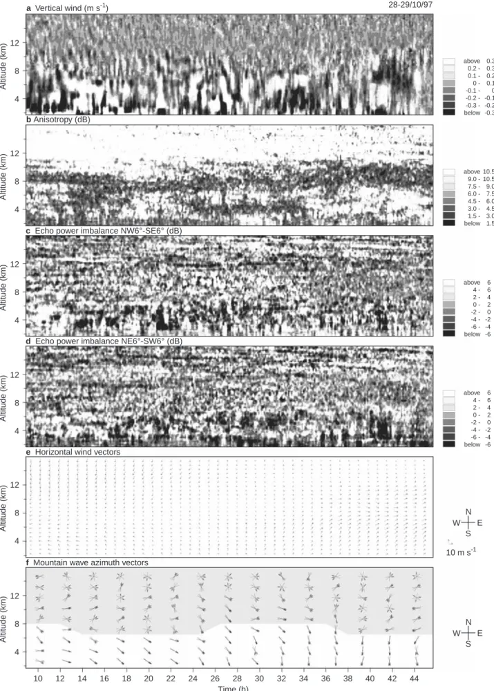 Fig. 8. As Fig. 4, for 28±29 October 1997