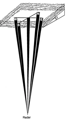 Figure 2 shows a typical radar 5-beam arrangement, with four beams pointed o-vertical by an equal angle towards north, south, east and west