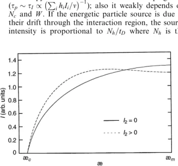 Fig. 1. Pitch-angle dependence of the energetic electron source: two harmonics, Z 1;2 , are taken into account