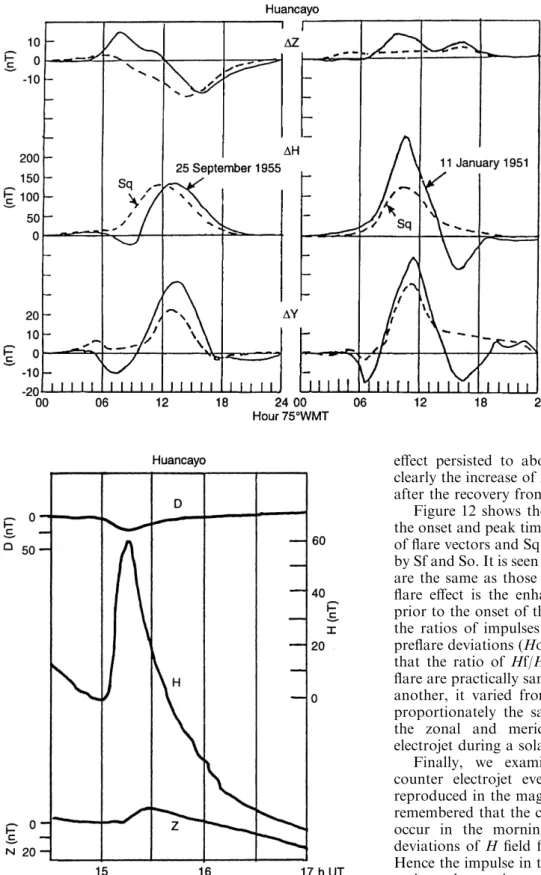 Figure 12 shows the directions of current vectors at the onset and peak times of some of the ¯ares