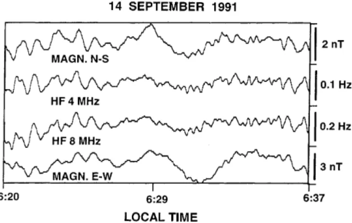 Fig. 2. Typical un®ltered record showing simultaneous oscillations in the ionospheric F-region and the ground-level magnetic ®eld, 0620±