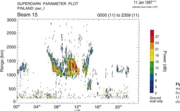 Fig. 2. Ground-scattered `back- `back-ward-looking' power returns from the Finland radar on the 11 January, 1997 for the beam closest to Moscow