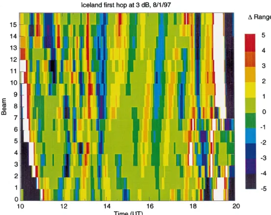 Fig. 5. Perturbations in the Ice- Ice-land ®rst returns after removing the diurnal variation for 8 January, 1997 across all 16 radar beams