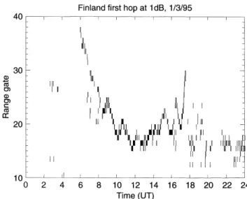 Fig. 7. Band-pass ®ltered electron density perturbations at a height of 250 km for 1 March, 1995