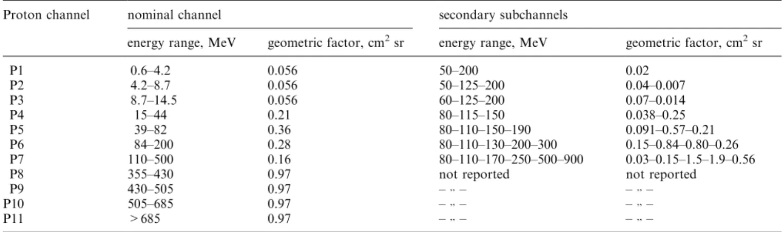 Table 3. The energetic proton channels of GOES