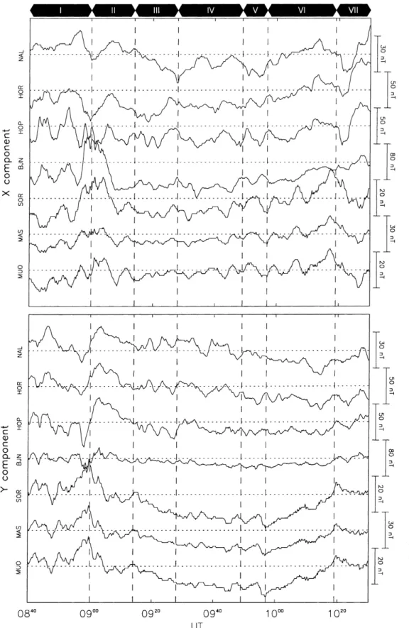 Fig. 7. X and Y component magnetograms from the  IM-AGE stations NAL, HOR, HOP, BJN, SOR, MAS, and MUO, for the period 0840 UT to 1030 UT on 17 December 1995