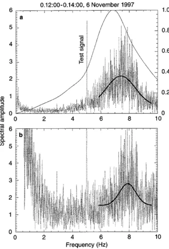Fig. 1. a The spectrum of 2-min ¯uxmeter record (dotted line), its approximation by Gaussian function (thick line) and the amplitude versus frequency characteristic of ¯uxmeter (thin line)