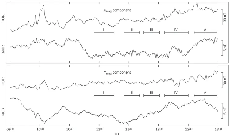 Fig. 10. X and Y component magnetograms from the study interval for a high-latitude (HOR) and mid-latitude (NUR) station