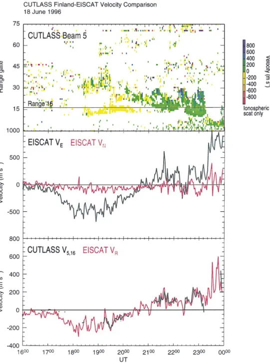 Figure 3 illustrates observations from two other intervals of simultaneous EISCAT and CUTLASS  Fin-land returns, namely 1400 to 1600 UT on 1 March, 1995 (top panel) and 1100 to 1300 UT on 11 December, 1996 (bottom panel)