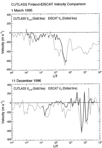 Fig. 3. EISCAT CP-1 and CUTLASS Finland velocity measure- measure-ments from 1400 to 1600 UT on 1 March, 1995 (upper panel) and from 1100 to 1300 UT on 11 December, 1996 (lower panel)