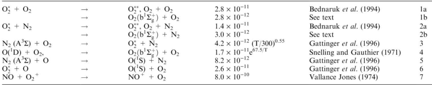 Table 1. Reaction rates used in the model, units are cm 3 molecule s )1