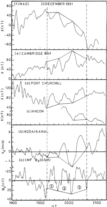 Fig. 1. Variation of F region vertical plasma drift, V z at Kodaikanal on the night of 23/24 December 1991 (A p = 14)
