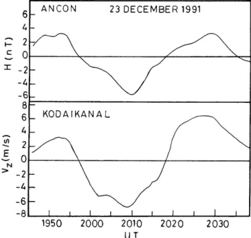 Fig. 3. Variation of geomagnetic H-component and F region vertical plasma drift, V z at the dip equatorial stations, Ancon, Peru (dayside) and Kodaikanal, India (nightside) respectively over the interval 1916±