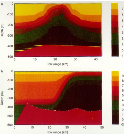 Fig. 6. Temperature-salinity (TS) diagram for the frontal environment, obtained from four CTD sensors on the thermistor chain
