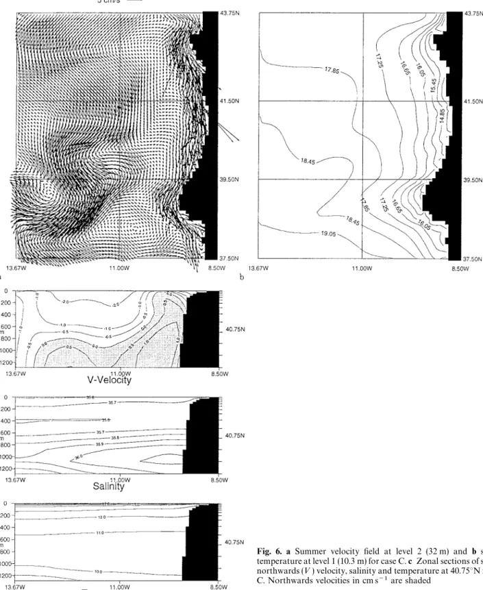 Fig. 6. a Summer velocity field at level 2 (32 m) and b summer temperature at level 1 (10.3 m) for case C