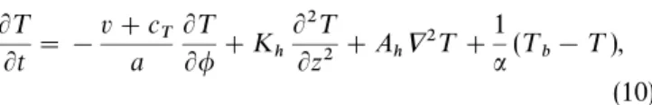 Fig. 2. Model domain and topography. Depths in metres. Dotted line indicates 40.75°N zonal section