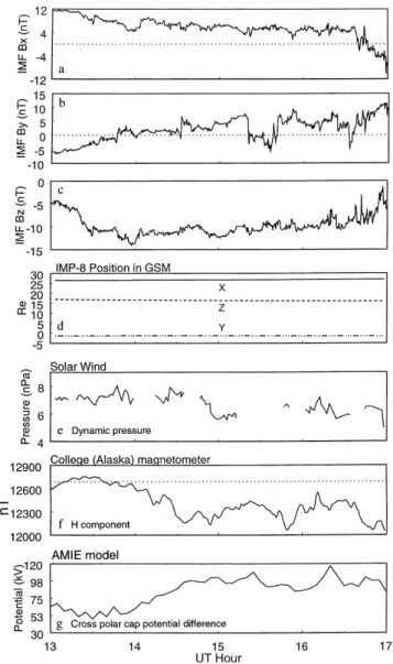 Fig. 2. A summary of the ¯ow conditions observed in the two hemispheres. Vectors averaged over 10 min land 1° of latitude are shown