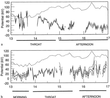 Figure 4 illustrates the results from this extrapolation of the Goose Bay (Fig. 3a, f) and Halley (Fig