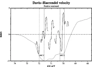 Fig. 9. The perpendicular velocity according to Davis-Haerendel suggestion, applied to our event