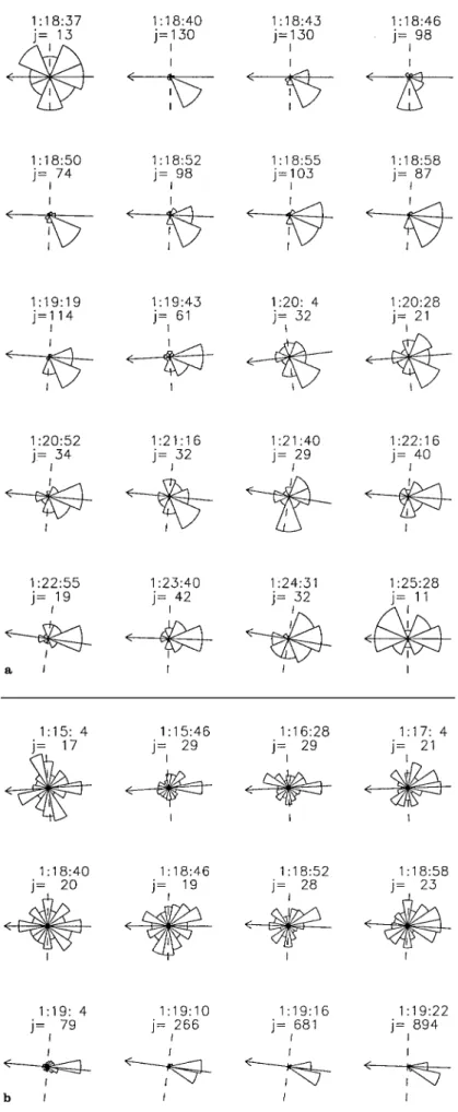 Fig. 6. a±d Angular distributions of energetic electrons with E > 38 keV in the ecliptic plane, during the BLP observed between 0115 UT and 0125 UT